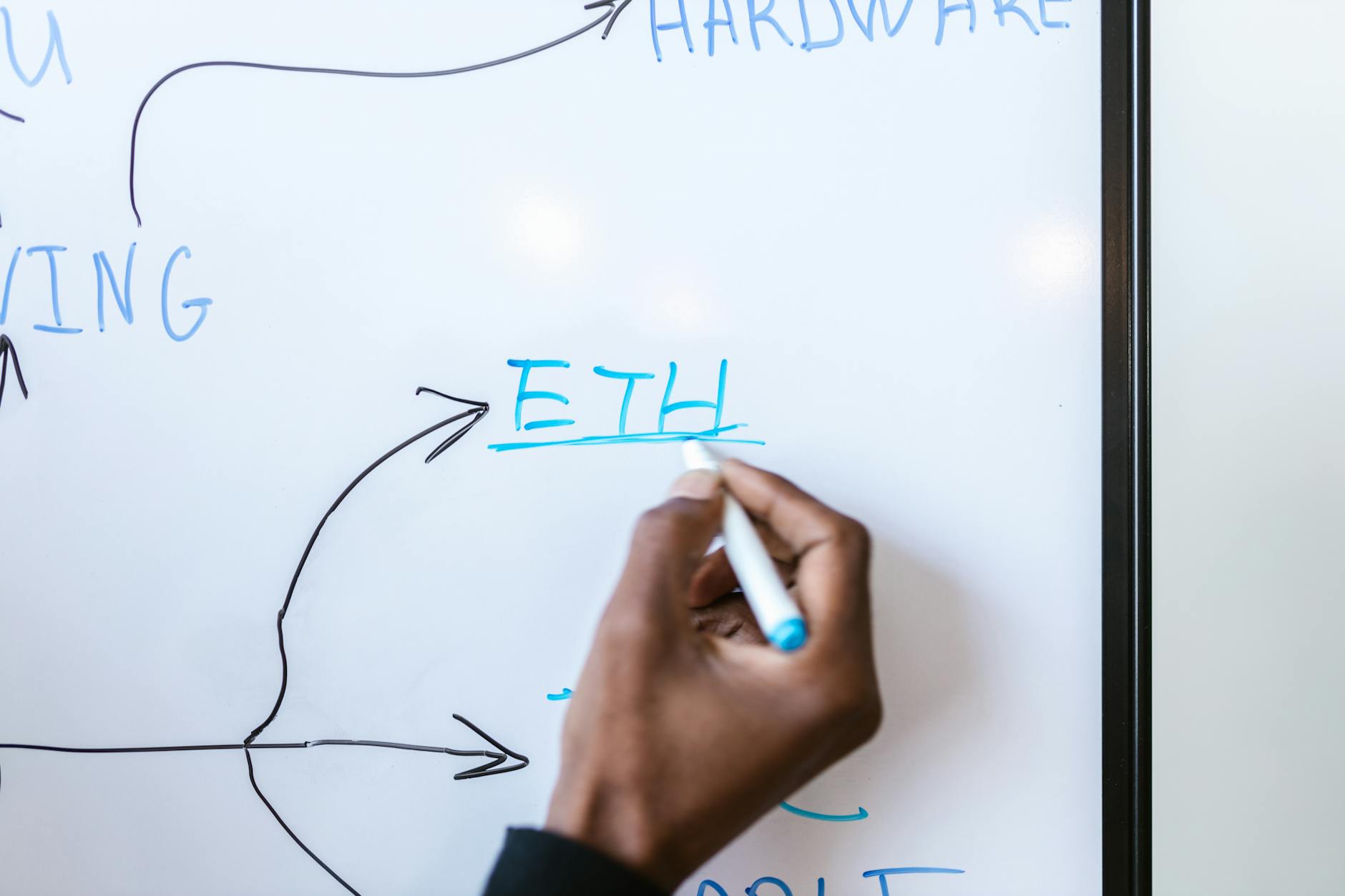 Ethereum blockchain network
